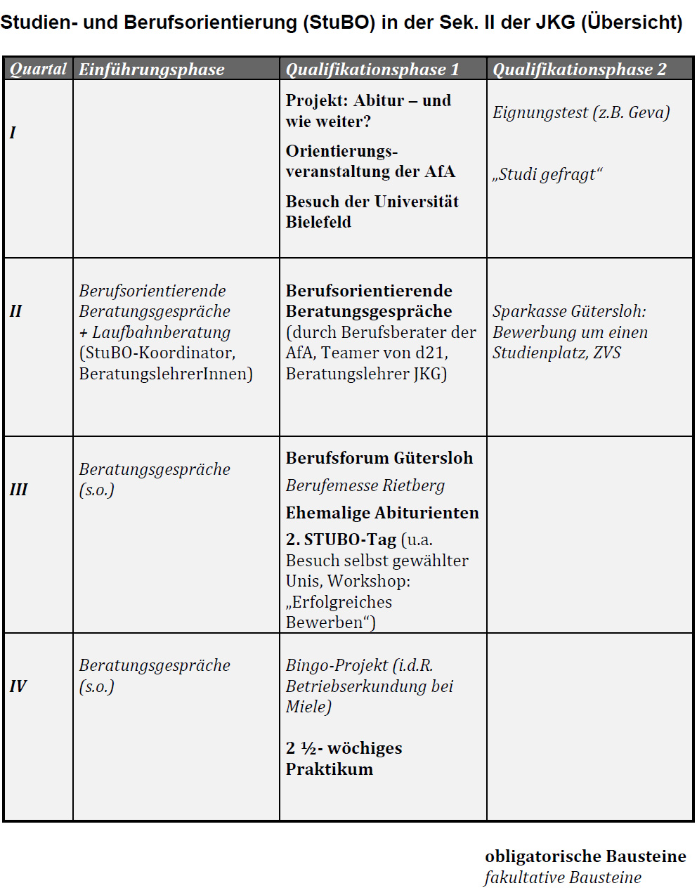Studien- und Berufsorientierung